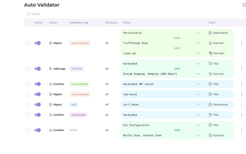 Application Security portal screenshot 1