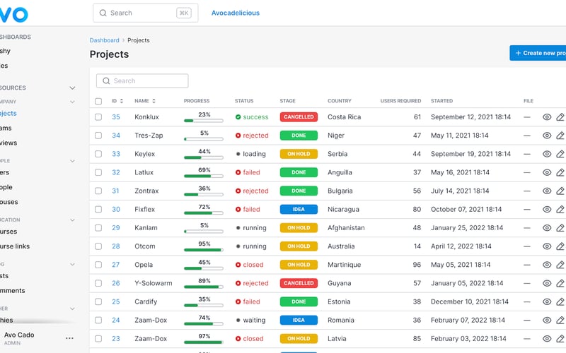 Avo CMS for Ruby on Rails screenshot 2