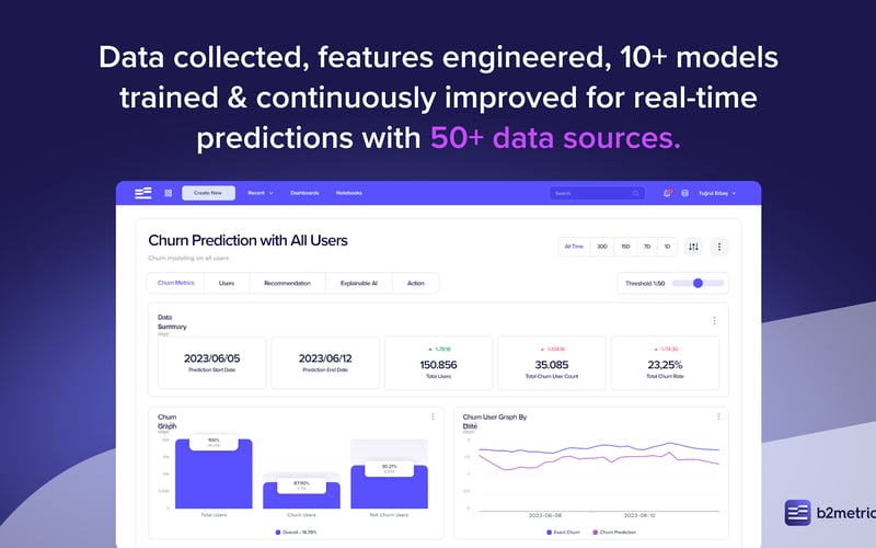 B2Metric screenshot 3