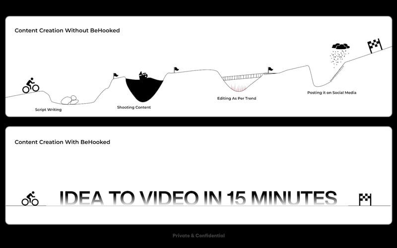 BeHooked screenshot 2