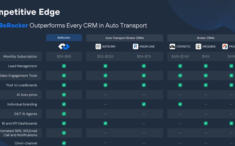 BeRocker AI CRM screenshot 2