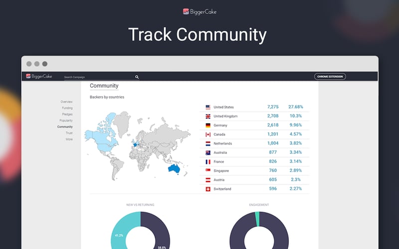 BiggerCake screenshot 2