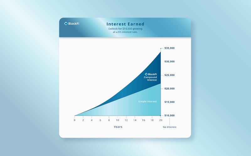 BlockFi screenshot 3