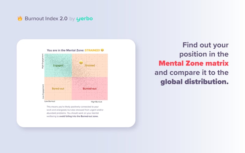 Burnout Index by Yerbo screenshot 3