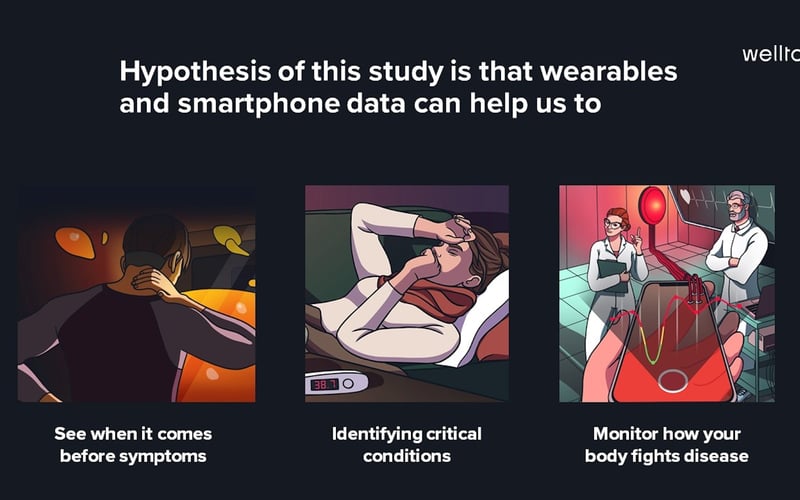 COVID-19 & Wearables Open Data Research screenshot 3