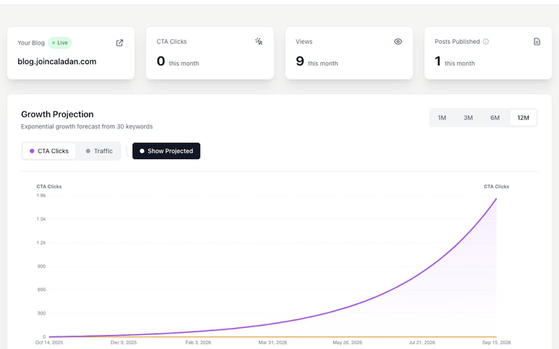 Caladan - Fully Automated SEO Blogs screenshot 3
