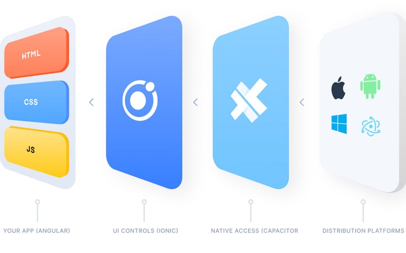 Capacitor screenshot 1