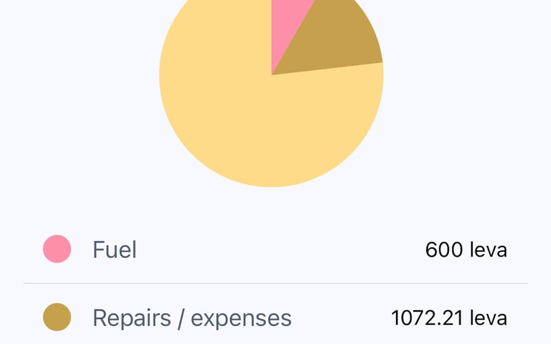 CarDiary - Everything for the driver screenshot 3