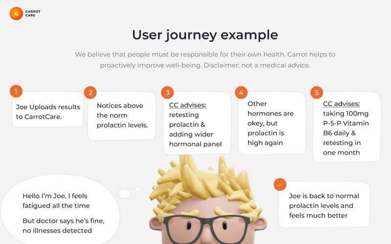 Carrot Care screenshot 2