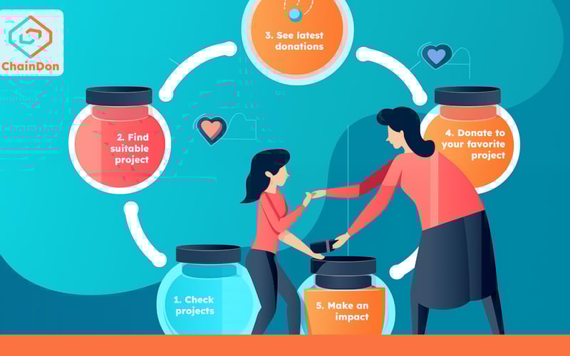 ChainDon screenshot 1