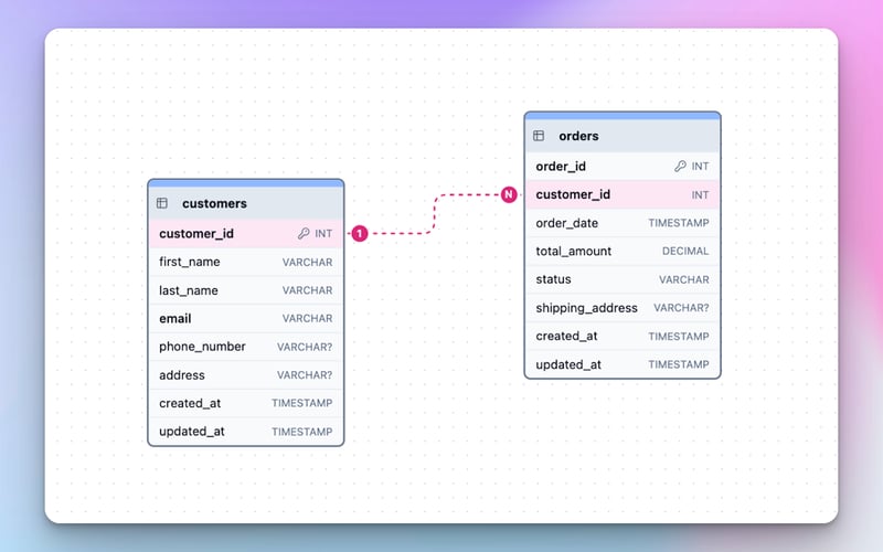 ChartDB screenshot 3