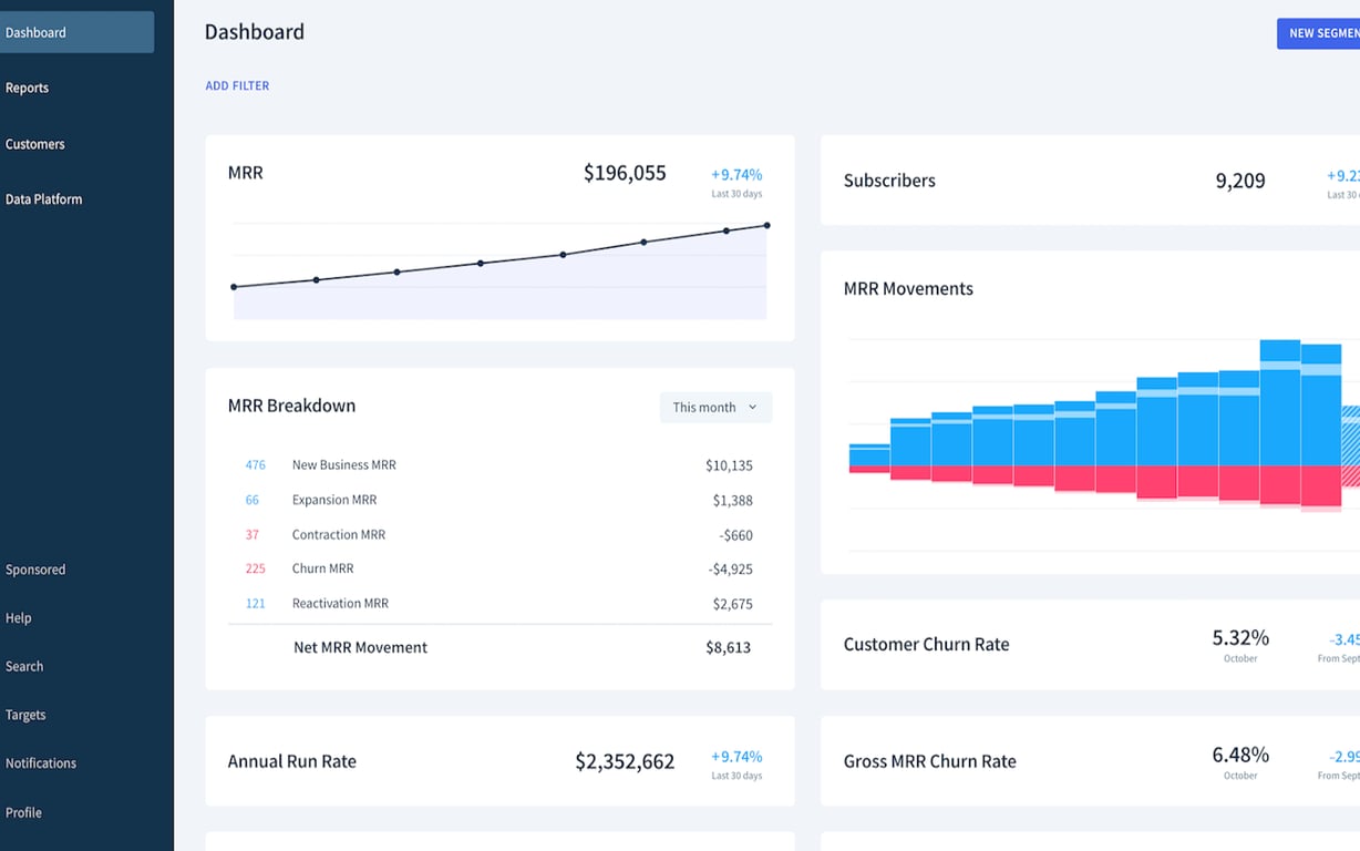 ChartMogul preview