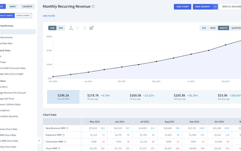 ChartMogul screenshot 2
