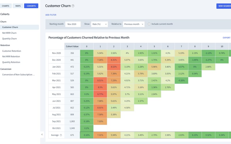 ChartMogul screenshot 3