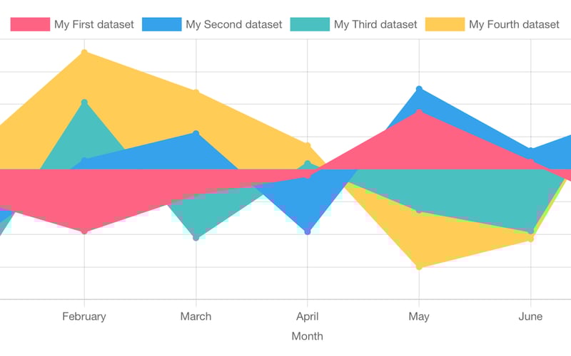 Chart.js 4.0 screenshot 1