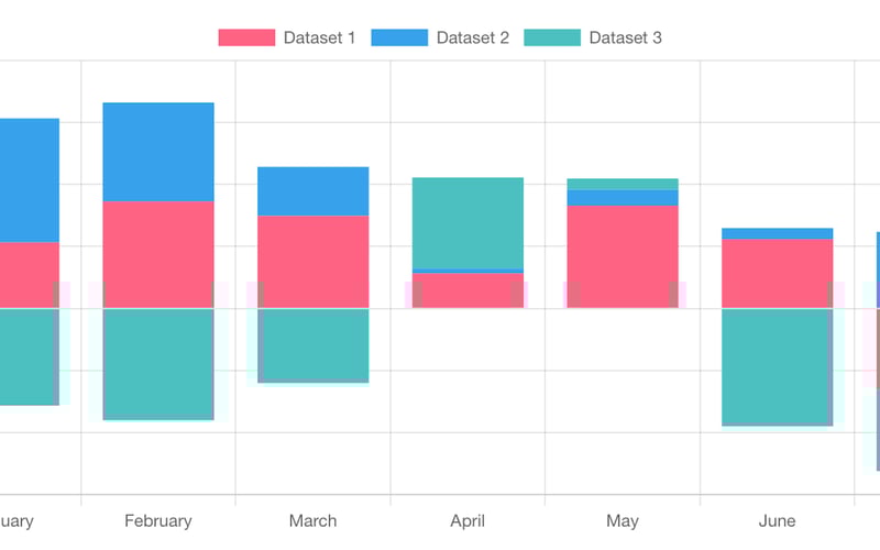 Chart.js 4.0 screenshot 3