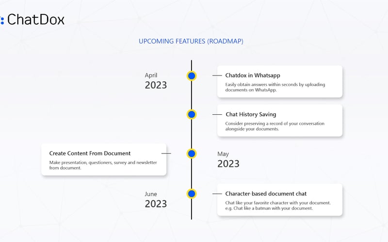 ChatDox AI screenshot 3