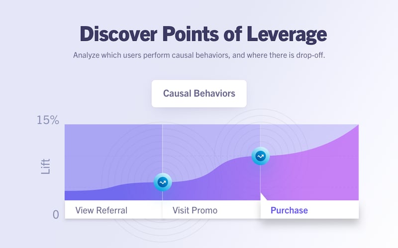 ClearBrain screenshot 3