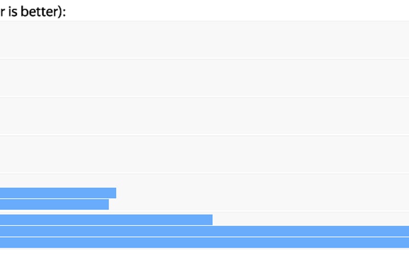 ClickHouse screenshot 1