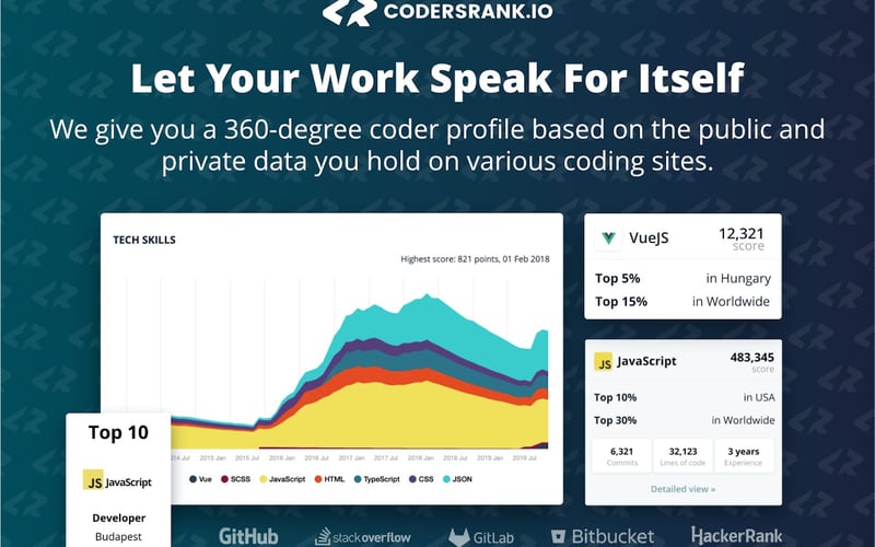 CodersRank screenshot 2