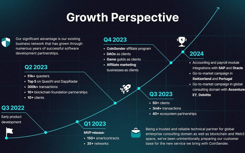 CoinSender screenshot 3