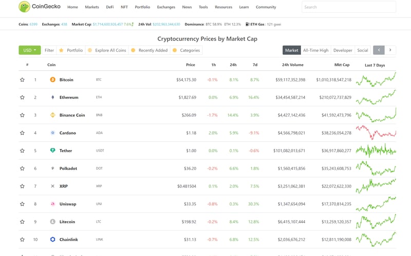 Coingecko screenshot 1