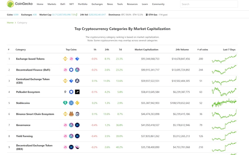 Coingecko screenshot 3