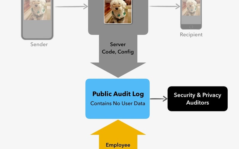 Confirmed VPN screenshot 1