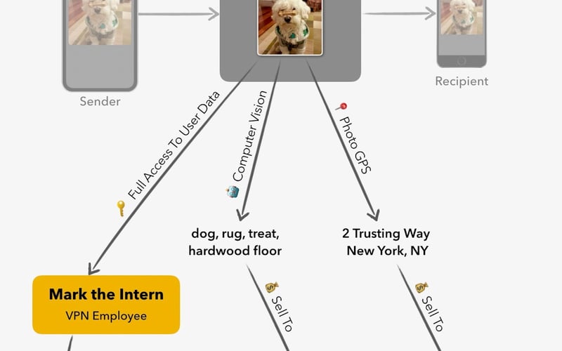 Confirmed VPN screenshot 2