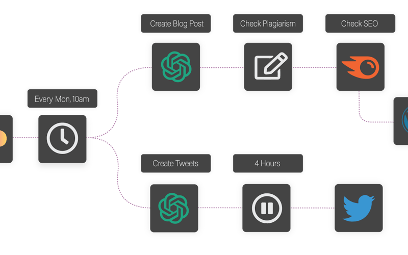 ContentBot screenshot 1