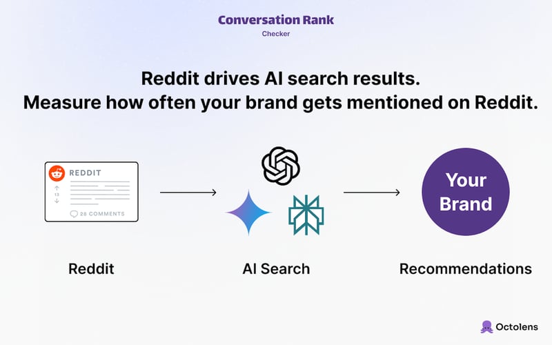 Conversation Rank screenshot 1