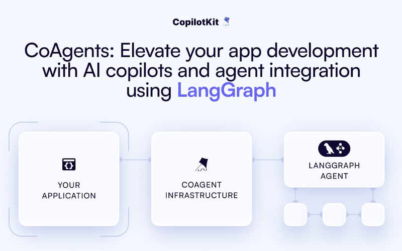 CopilotKit screenshot 2