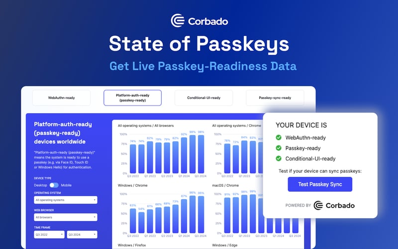 Corbado screenshot 1