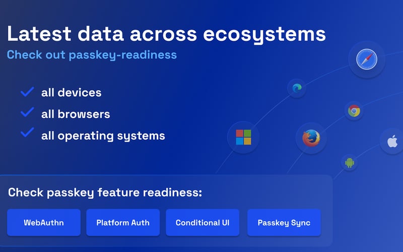 Corbado screenshot 2