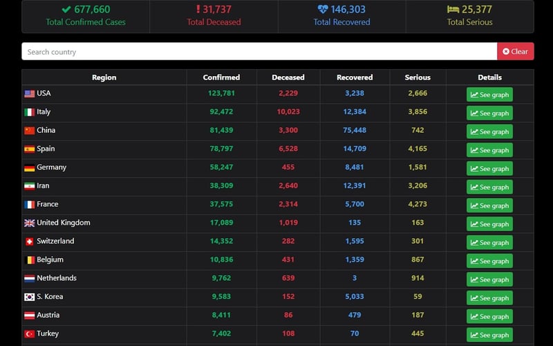 Covid19Stats.live screenshot 1