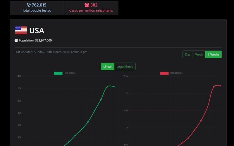 Covid19Stats.live screenshot 2
