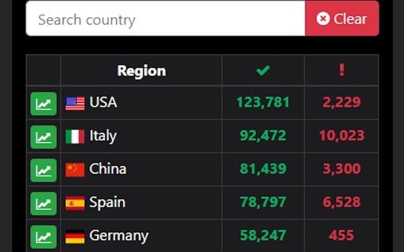 Covid19Stats.live screenshot 3