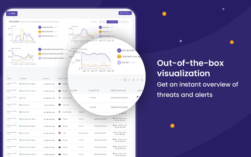 CrowdSec screenshot 3