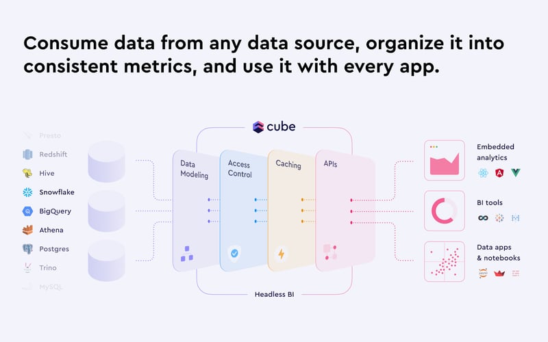 Cube.js screenshot 1