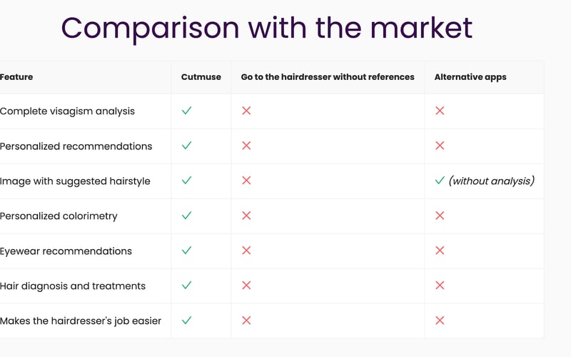 Cutmuse screenshot 2