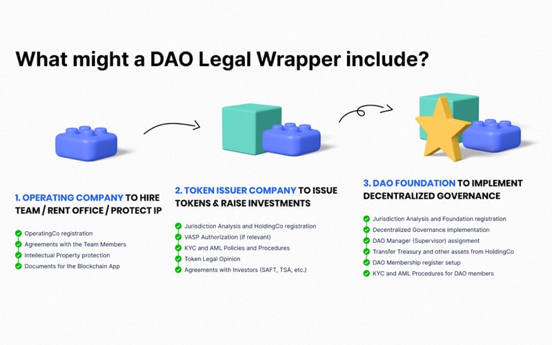DAO Legal Wrapper screenshot 3