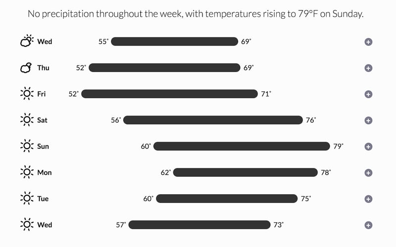 Dark Sky for Web screenshot 2