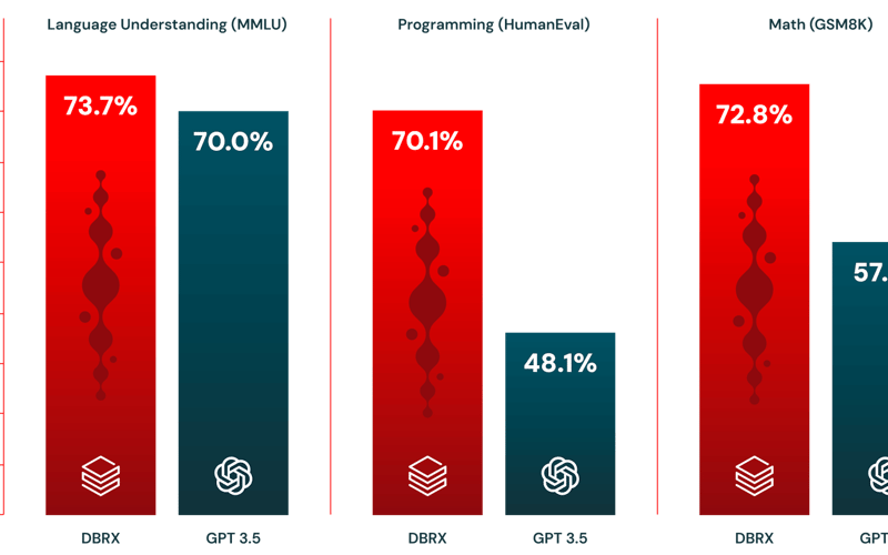 DataBricks screenshot 2