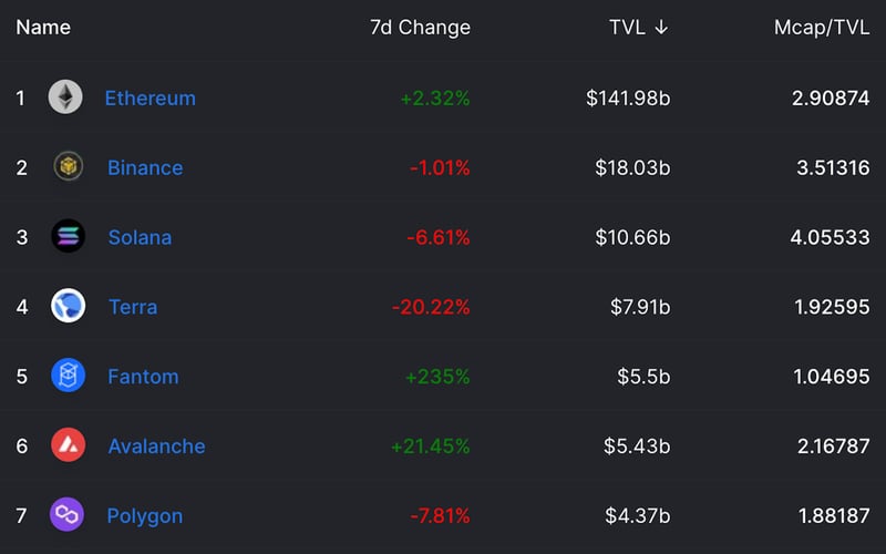 DefiLlama screenshot 3