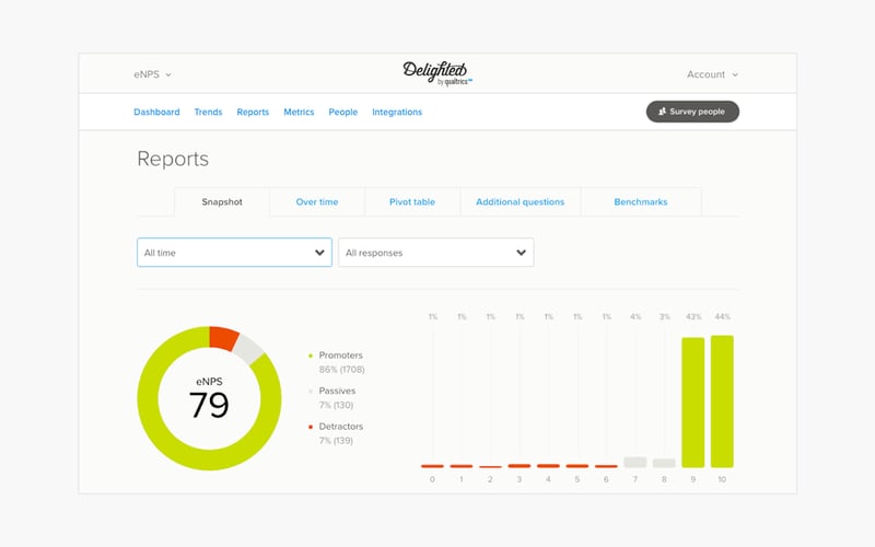 Delighted screenshot 3