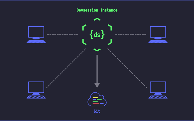 Devsession screenshot 1