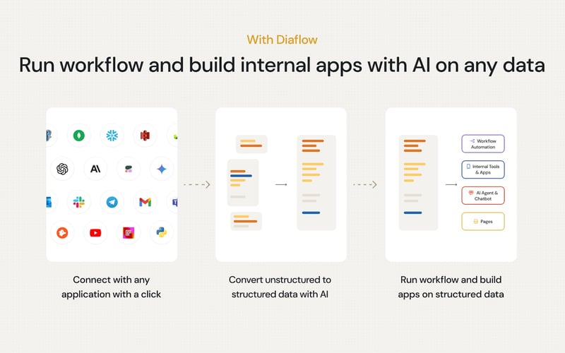 Diaflow screenshot 2