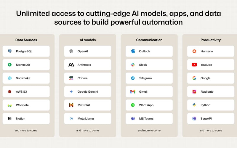 Diaflow screenshot 3