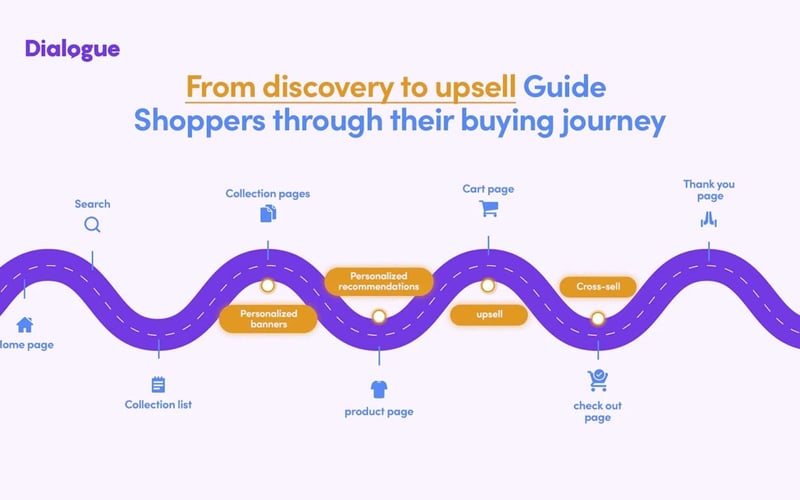 Dialogue For Shopify screenshot 1