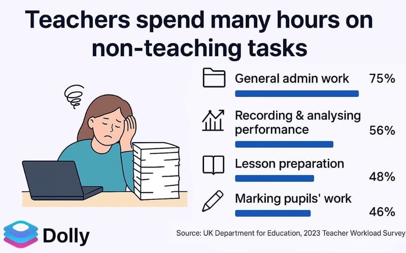 Dolly AI screenshot 2